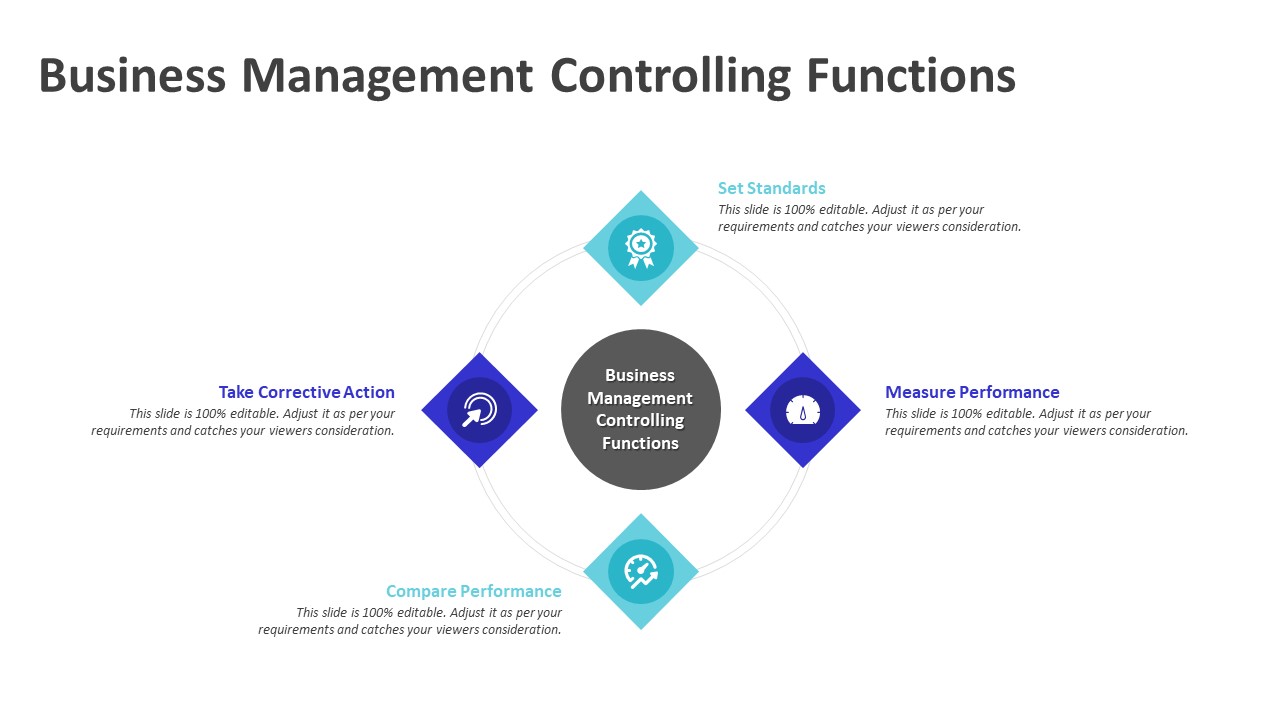 Business Management Controlling Functions PowerPoint Template