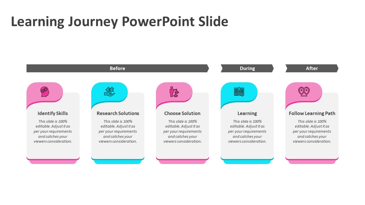 Learning Journey PowerPoint Slide | Learning Journey Templates