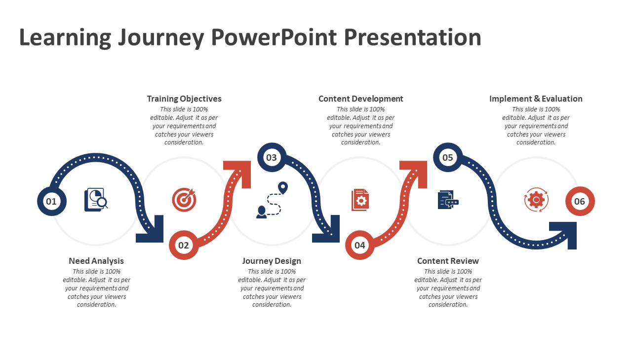 what is a learning journey