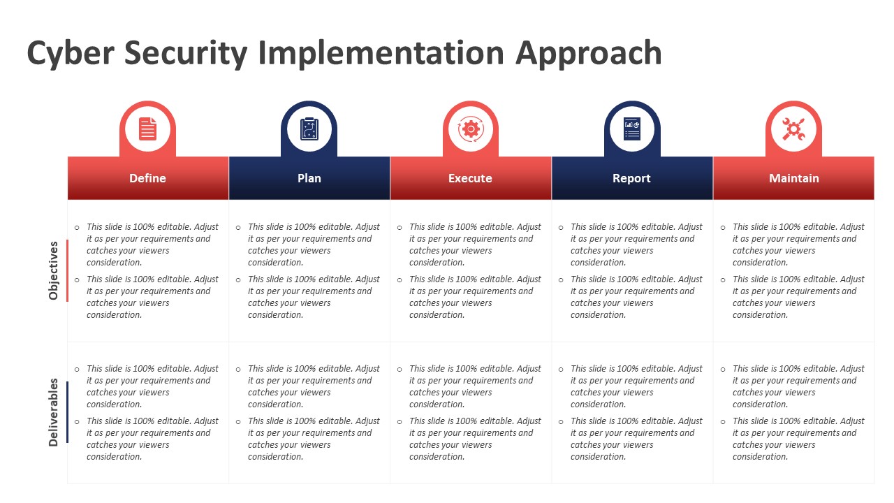 Cyber Security Implementation Plan Template