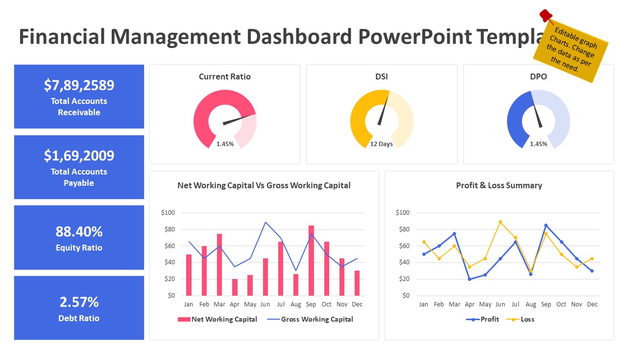 Financial Management Dashboard PowerPoint Template KPI Dashboards