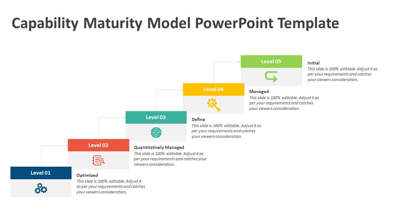 Capability Maturity Model Powerpoint Template Cmm Presentation