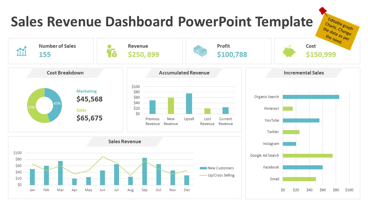 Sales Revenue Dashboard PowerPoint Template | KPI Dashboards