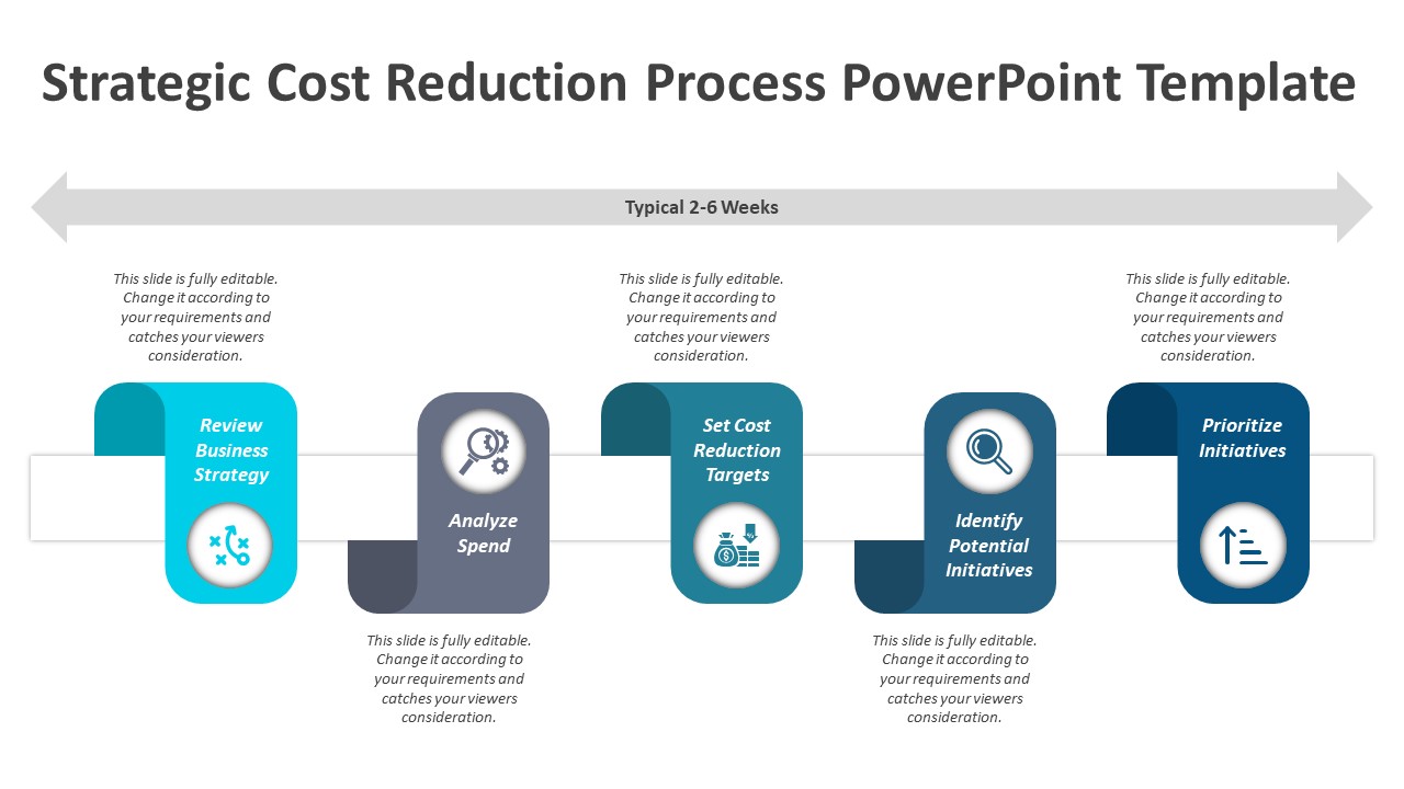 Strategic Cost Reduction Process PowerPoint Template | Financial PPT