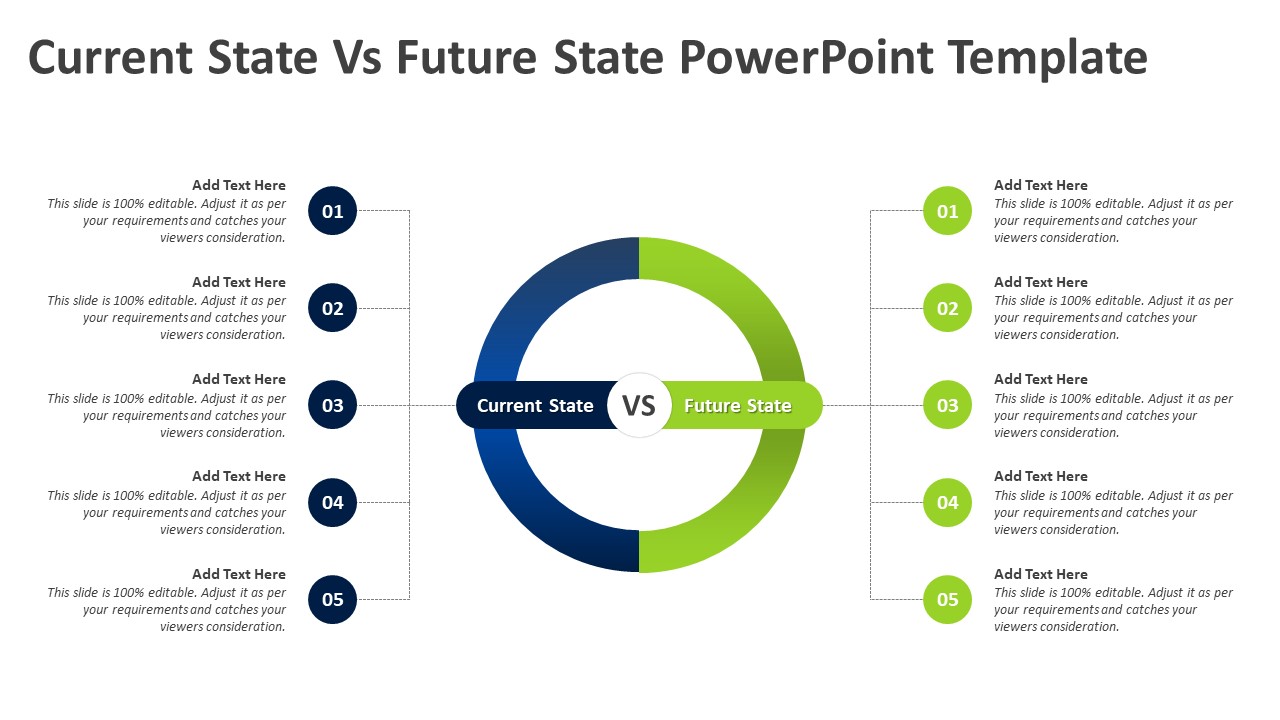 Current State Vs Future State PowerPoint Template | PPT Templates