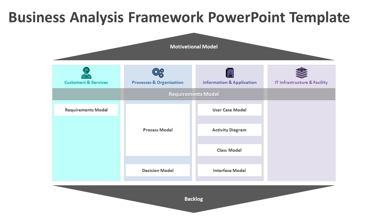 Business Analysis Framework Example Archives - Kridha.net