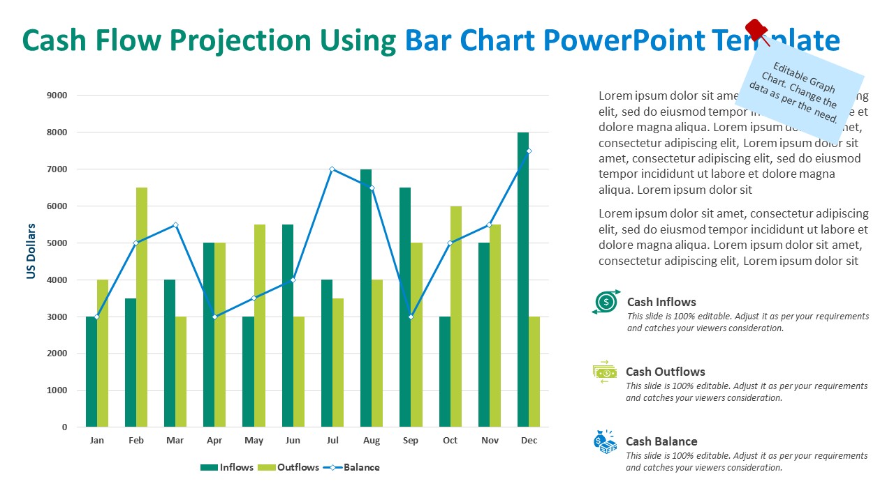 Cash Flow Projection Using Bar Chart Powerpoint Template