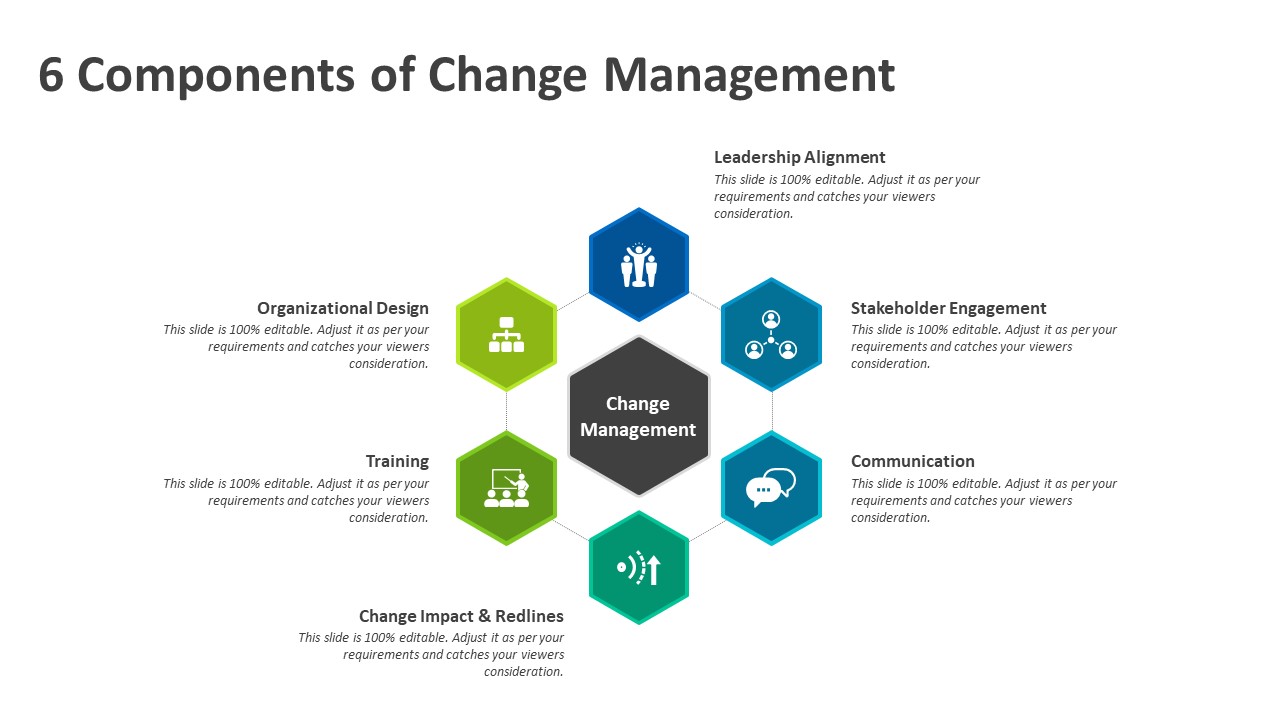 6-components-of-change-management-powerpoint-template