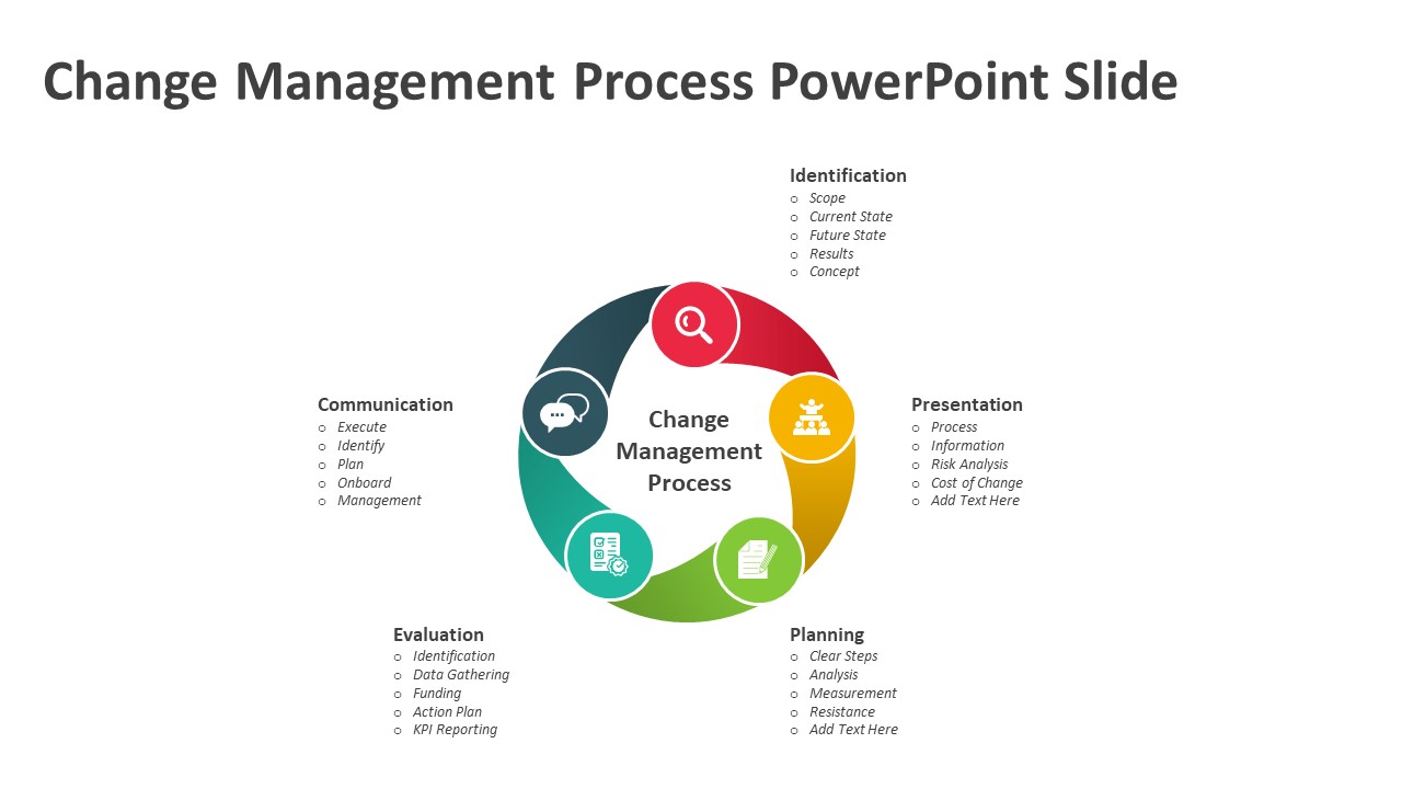 change-management-process-powerpoint-slide-ppt-templates