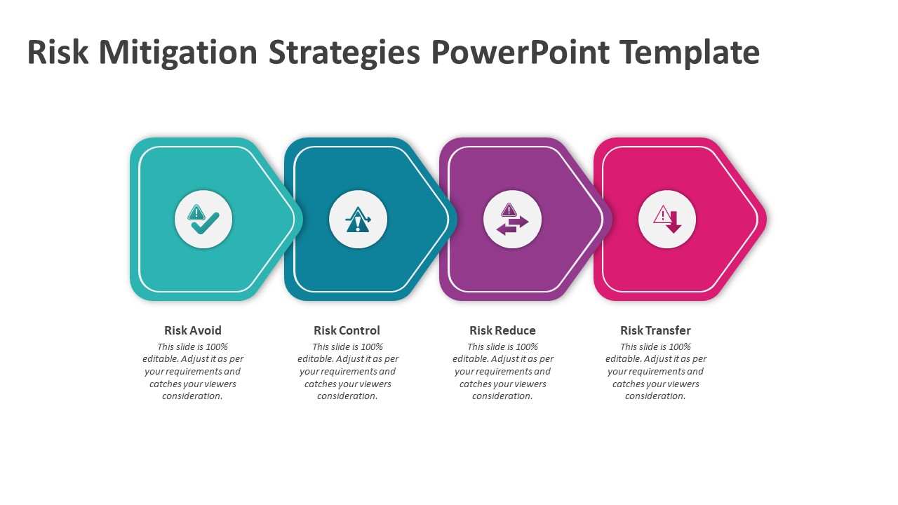 Risk Mitigation Strategies Powerpoint Template Ppt Templates 3140