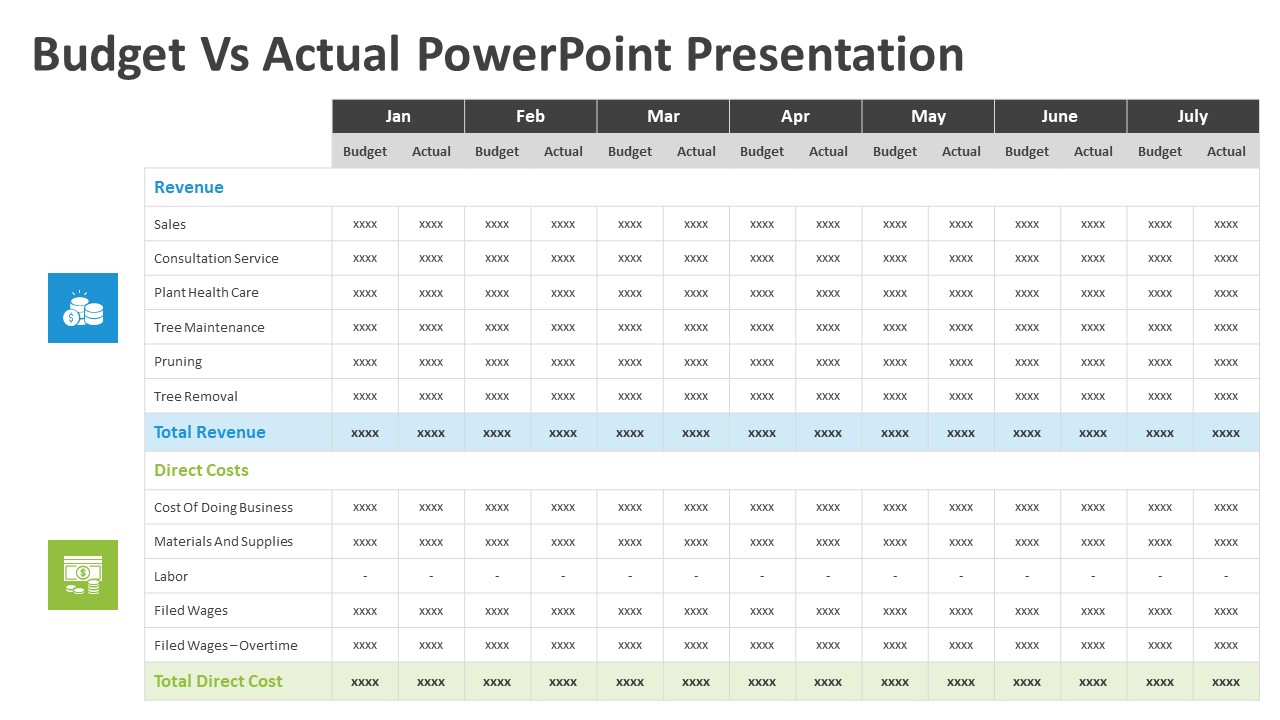 Budget Vs Actual PowerPoint Presentation | PPT Templates