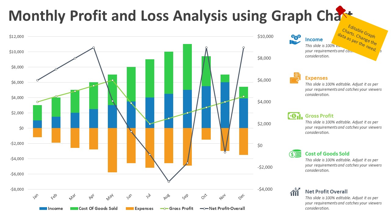 Monthly Profit and Loss Analysis using Graph Chart PowerPoint Template