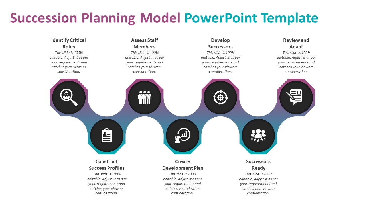 Succession Planning Model PowerPoint Template Archives - Kridha.net