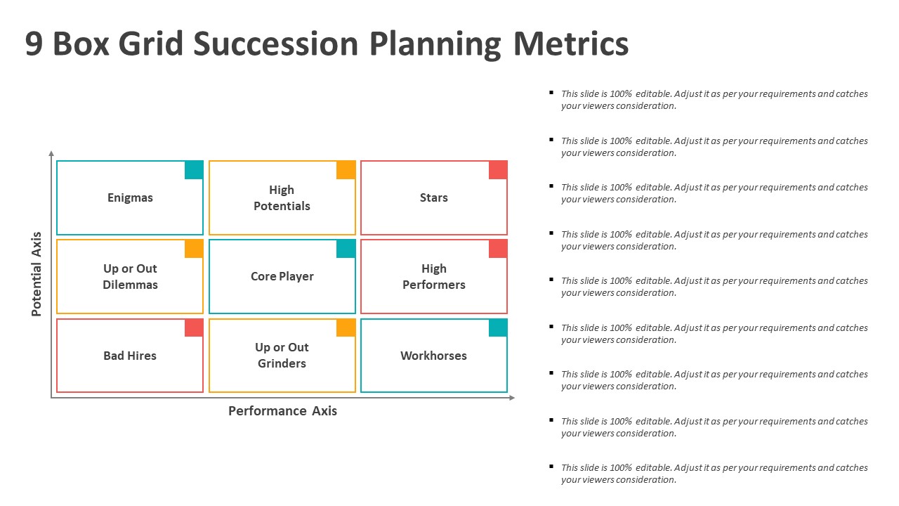 9 Box Grid Succession Planning Metrics PowerPoint Template