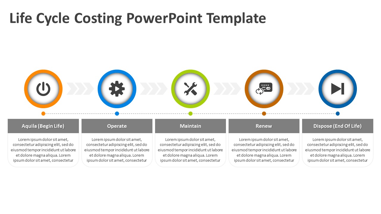 Life Cycle Costing PowerPoint Template | PPT Templates