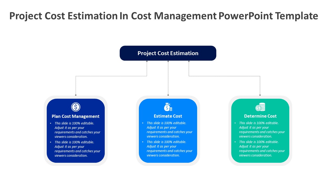 Project Cost Estimation In Cost Management Powerpoint Template