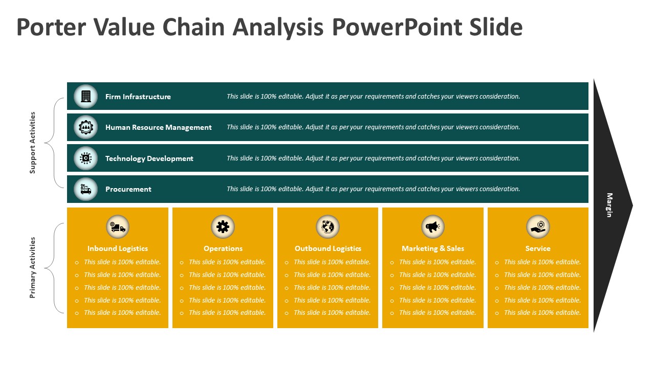 Porter Value Chain Analysis Powerpoint Slide Ppt Temp 3242