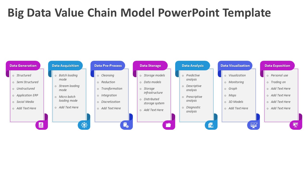 Big Data Value Chain Model PowerPoint Template | PPT Templates