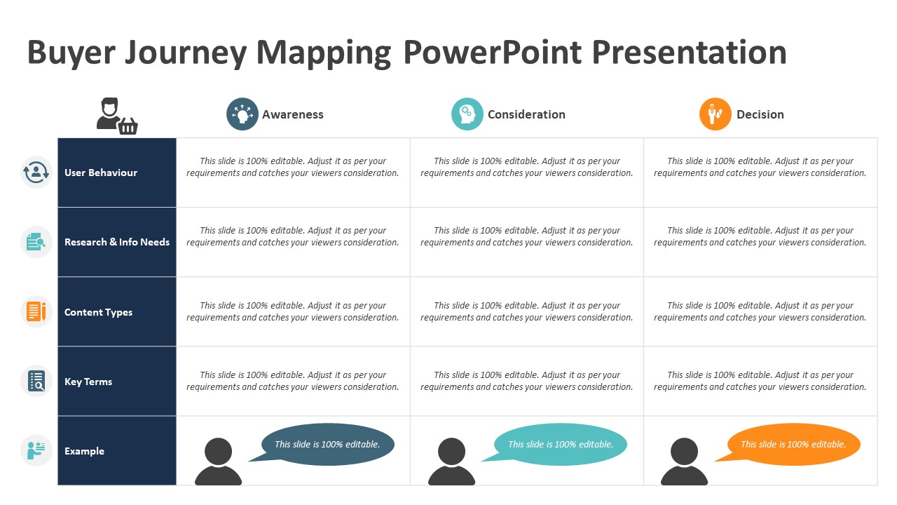 Buyer Journey Mapping PowerPoint Presentation | PPT Templates