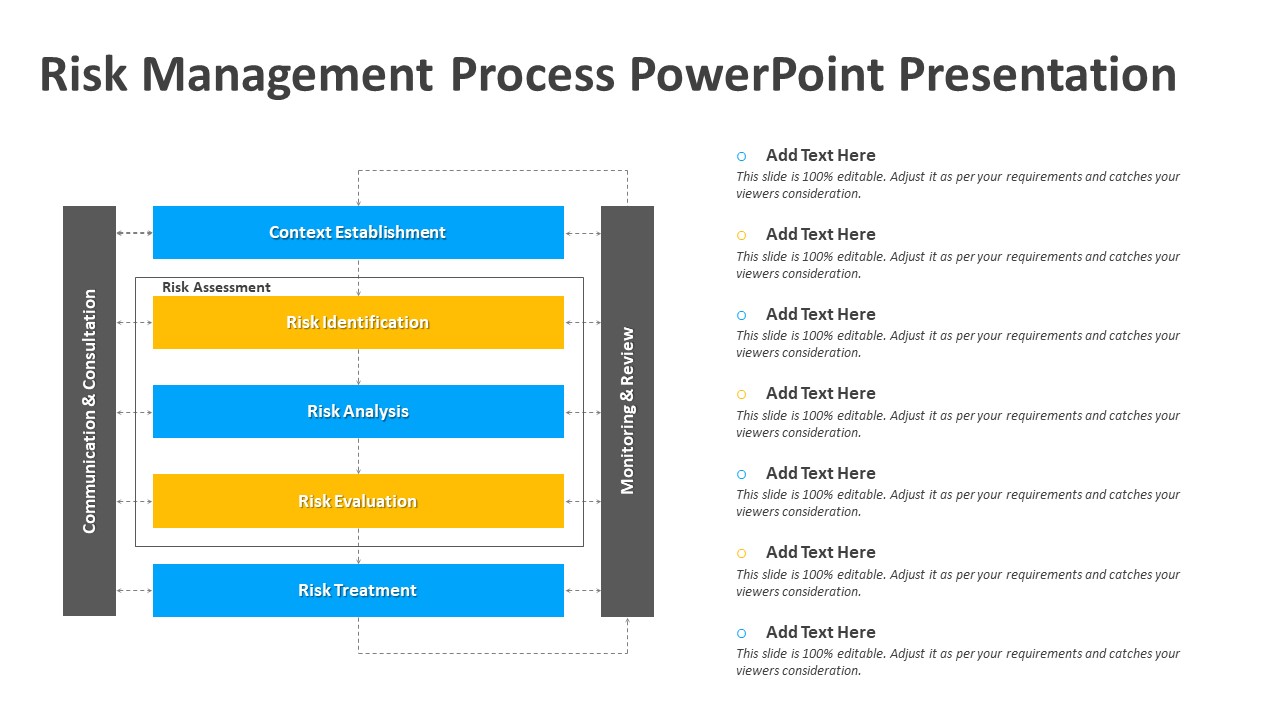 Risk Management Process PowerPoint Presentation | PPT Slides