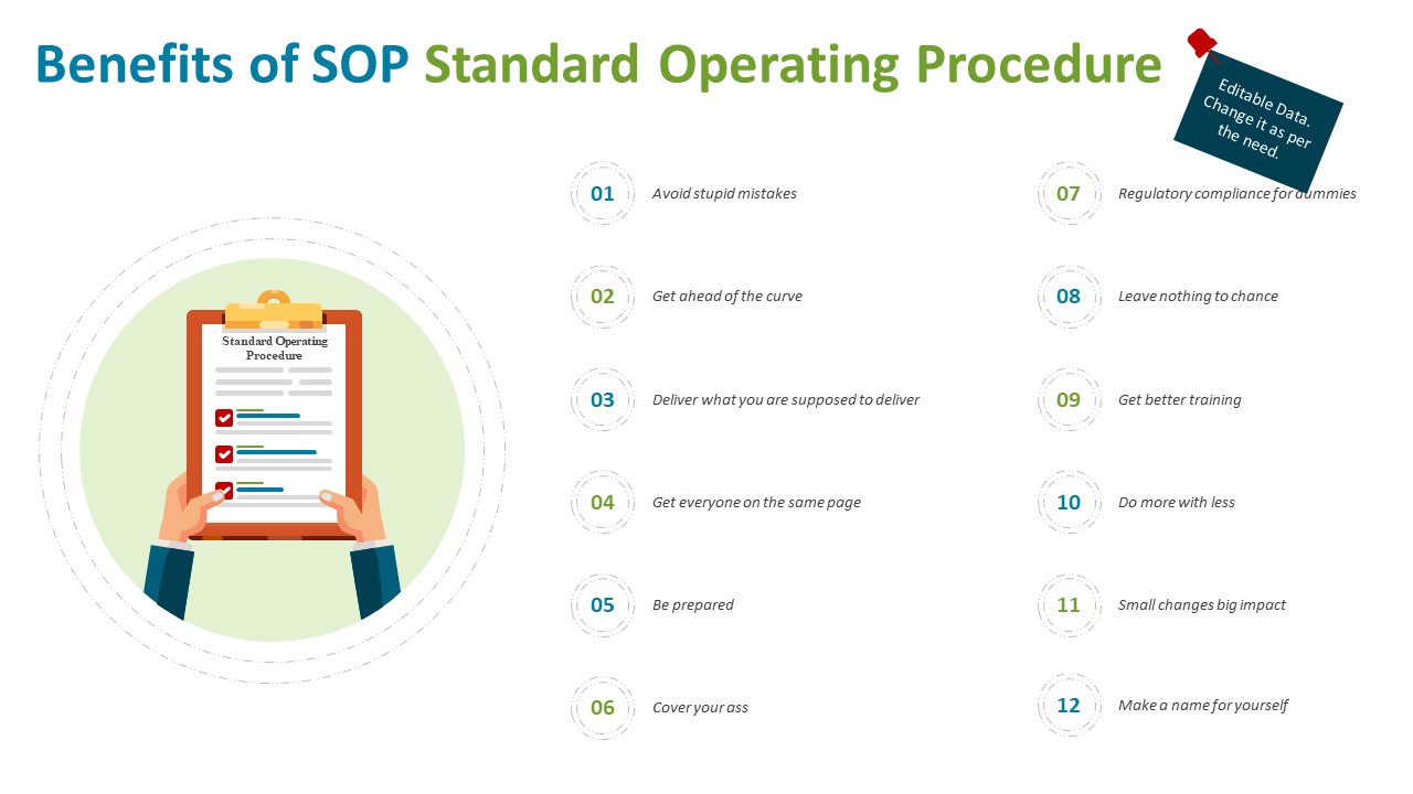 Benefits of SOP Standard Operating Procedure PowerPoint Template