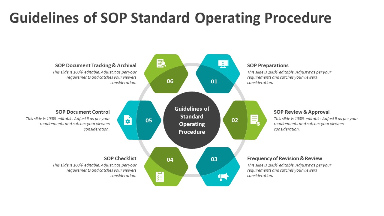 Guidelines Of Sop Standard Operating Procedure Ppt Templates 1589