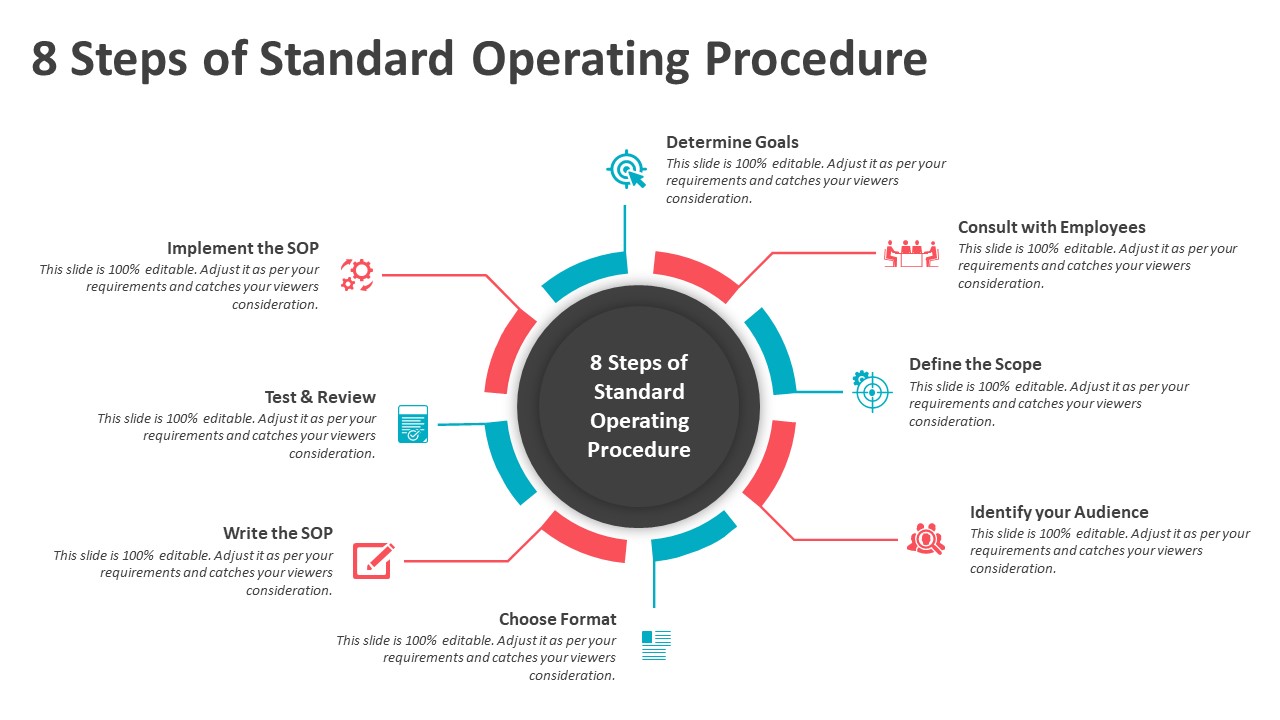 8 Steps Of Standard Operating Procedure PowerPoint Template