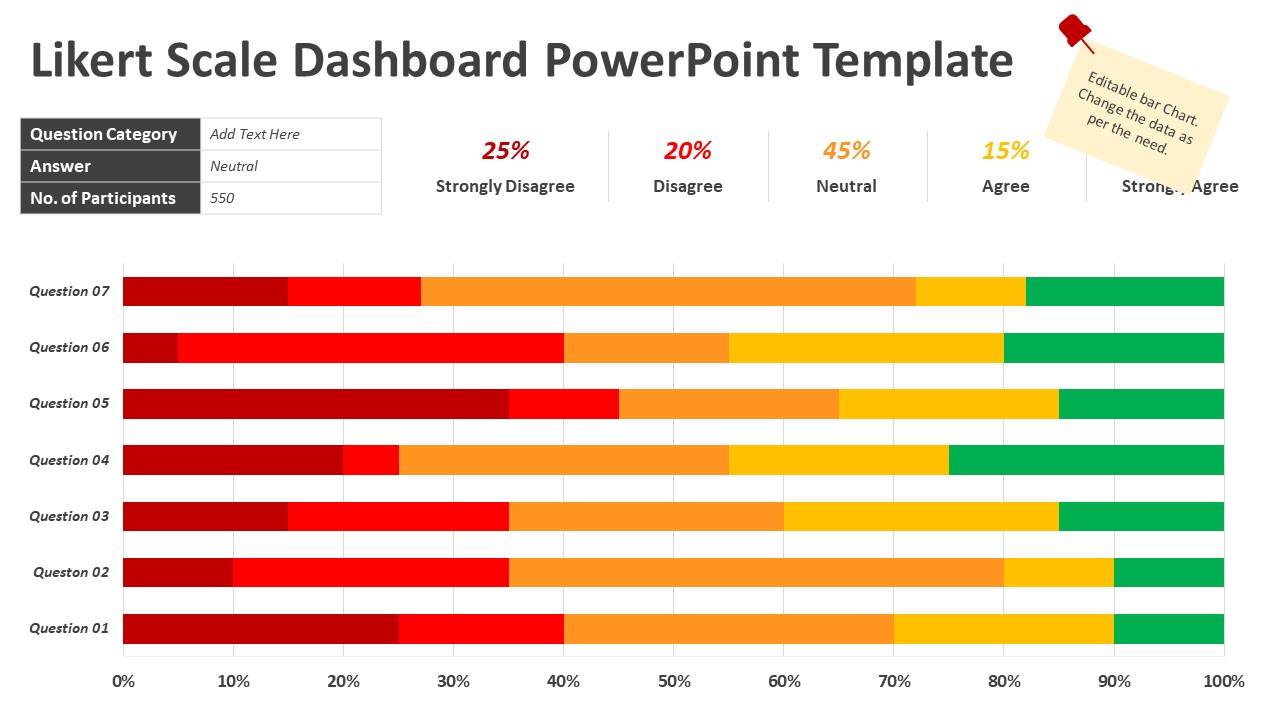 Likert Scale PowerPoint Template - PPT Slides