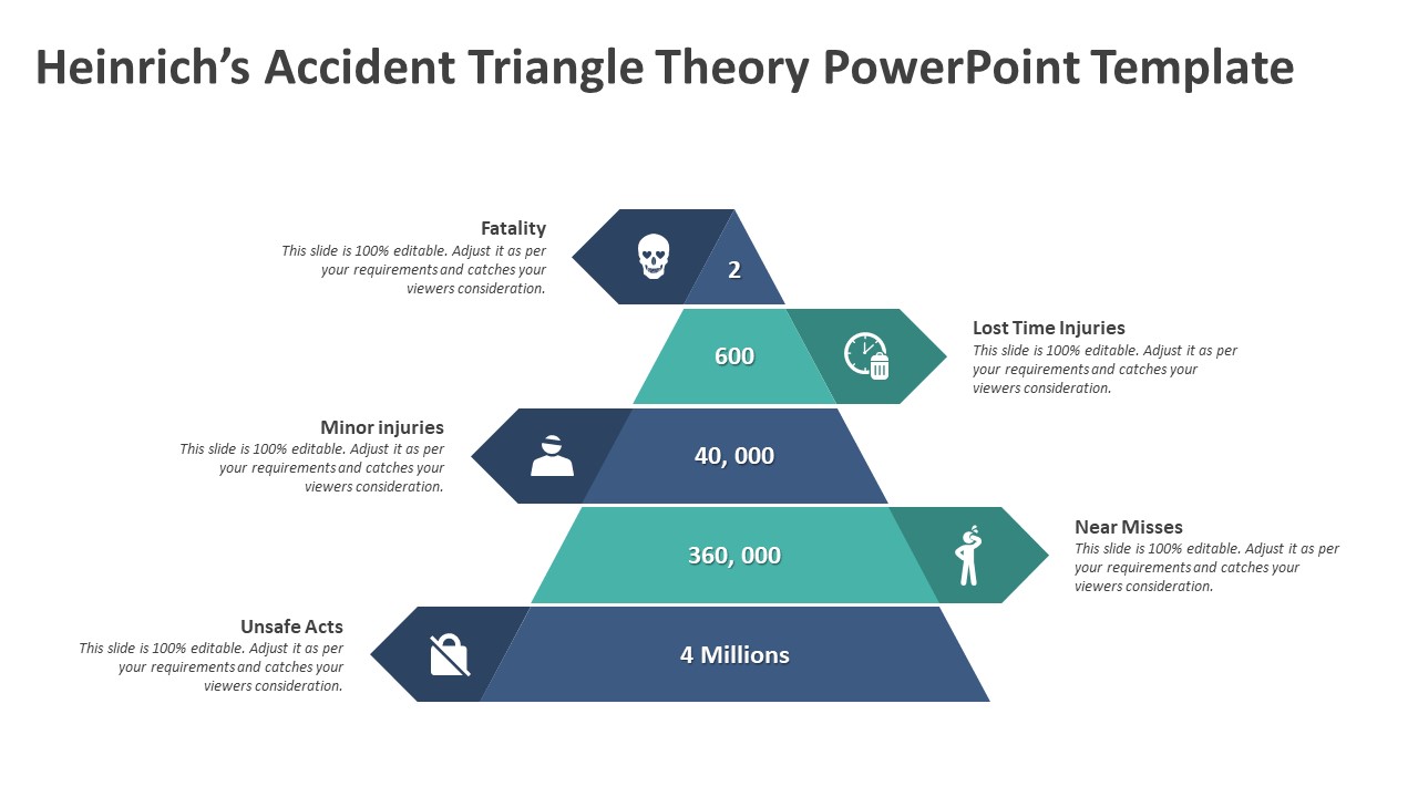 Heinrich Accident Triangle Theory PowerPoint Template