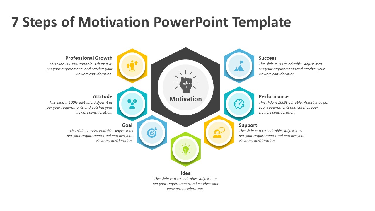 7 Steps Of Motivation PowerPoint Template | PPT Templates