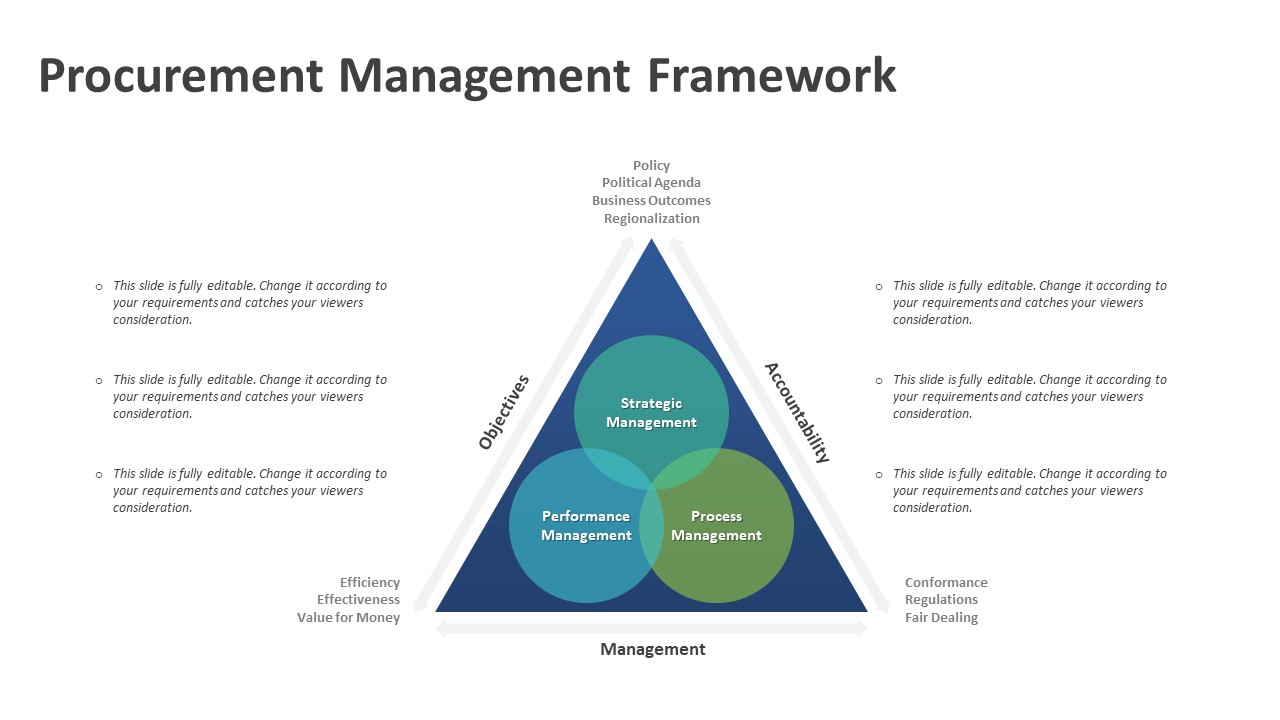 Procurement Management Framework PowerPoint Template Archives - Kridha.net