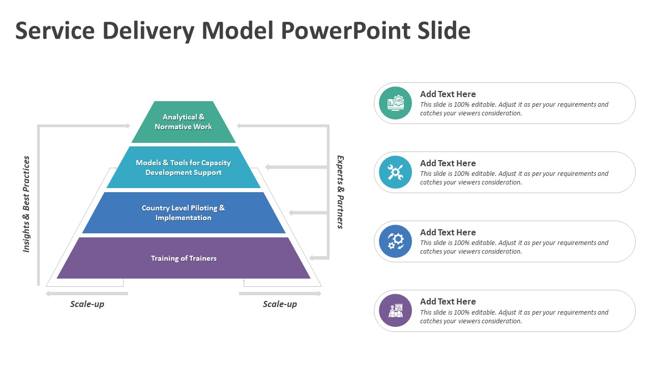 Service Delivery Model PowerPoint Slide PPT Templates   Slide1 82 