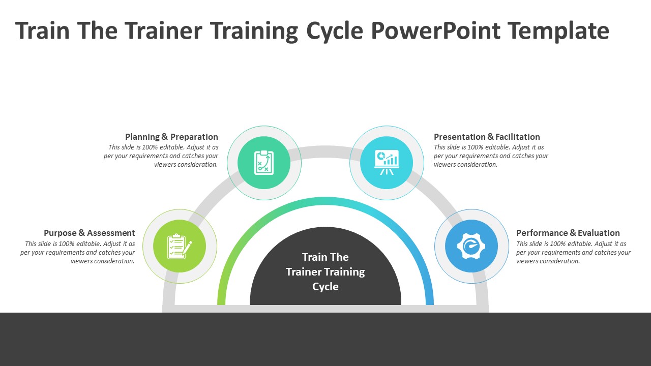 Train The Trainer Training Cycle PowerPoint Template | PPT Slides