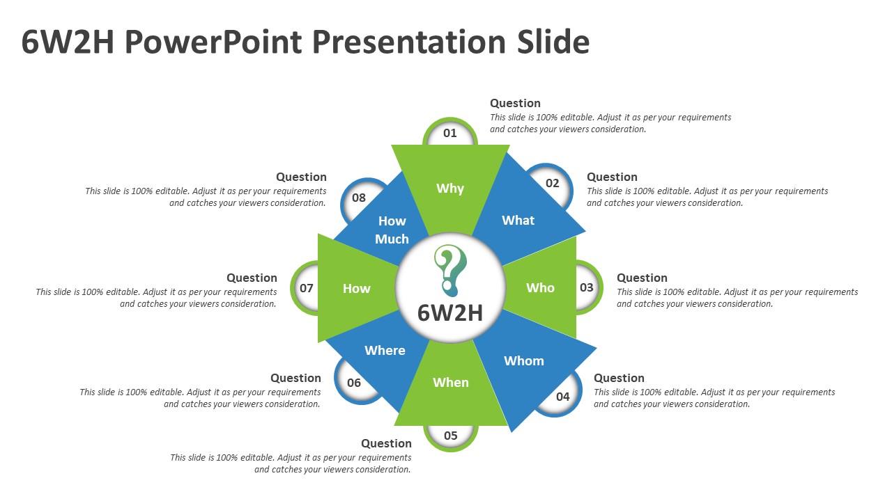 6w2h problem solving