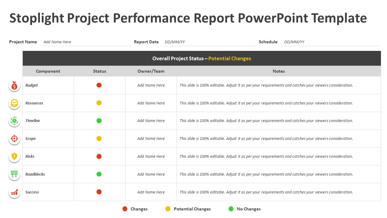 Stoplight Report Template Powerpoint