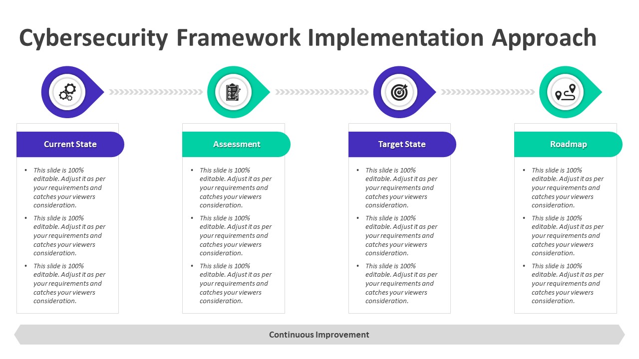 Cybersecurity Framework Implementation Approach PowerPoint Template