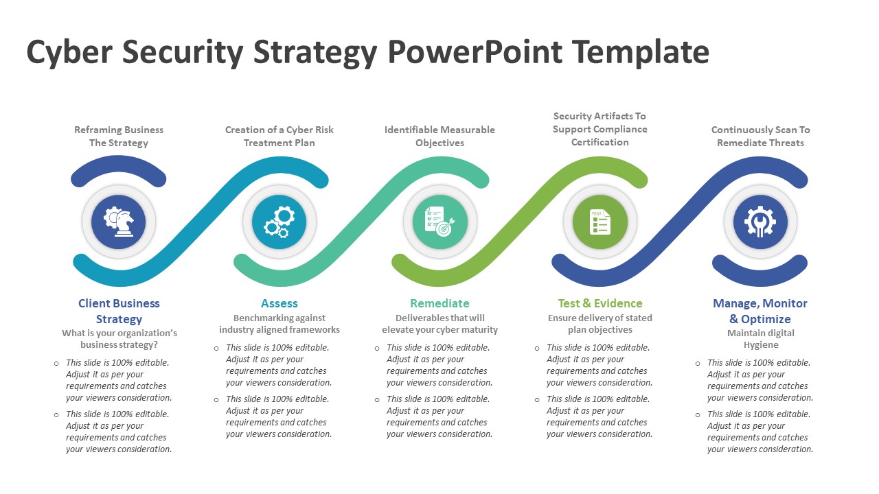 Cyber Security Strategy PowerPoint Template