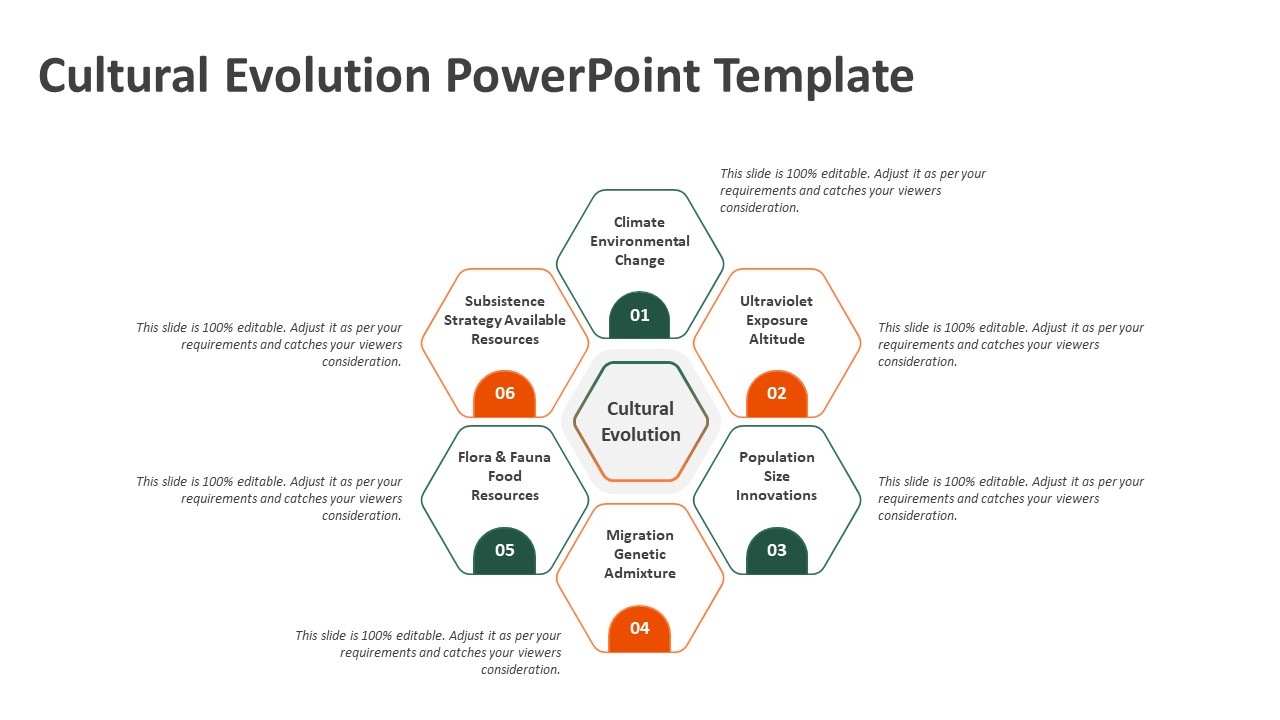 Cultural Evolution PowerPoint Template | Evolution Slides