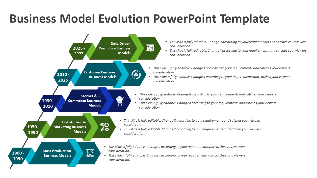 Business Model Evolution PowerPoint Template | Evolution Slides