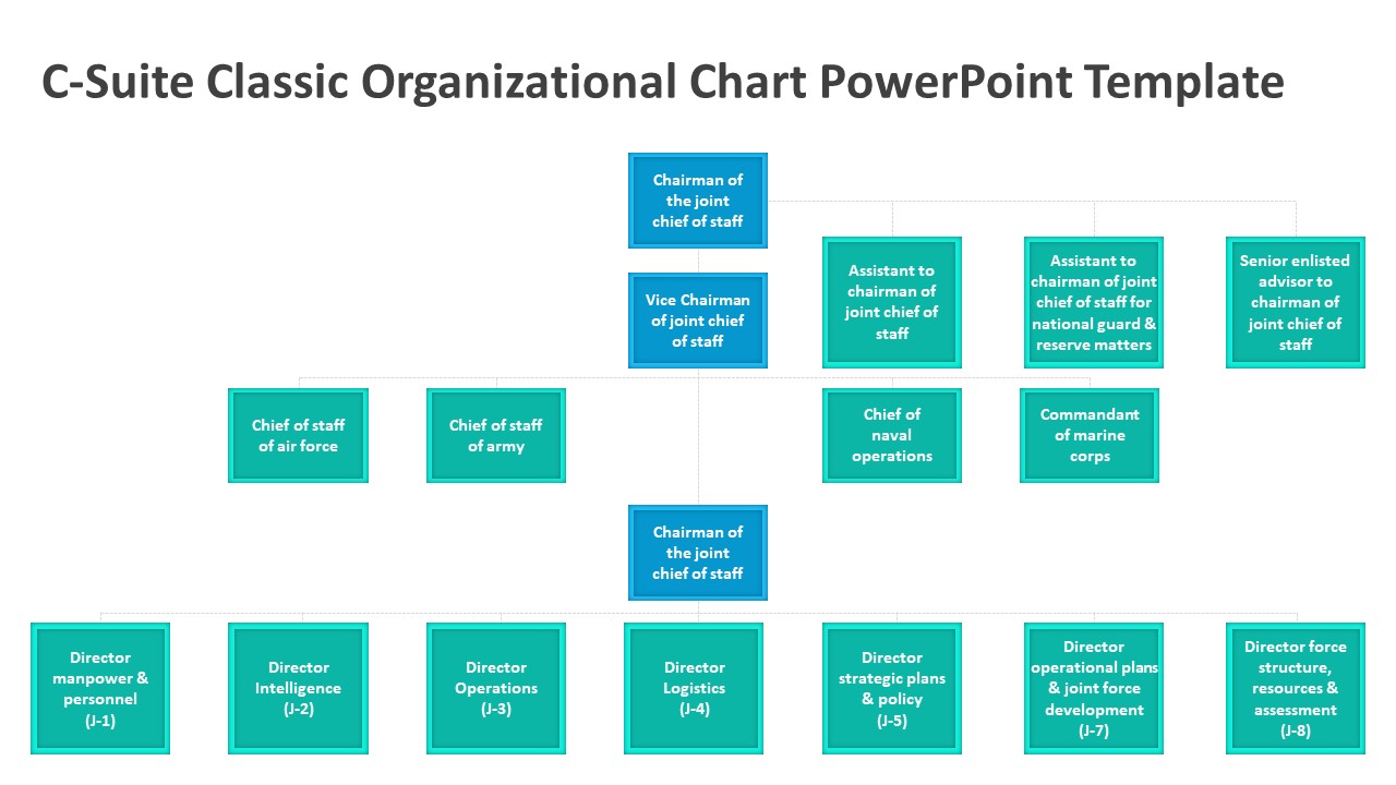 C-Suite Classic Organizational Chart PowerPoint Template