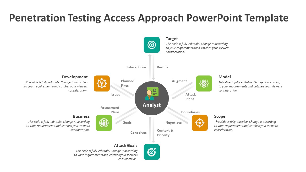 Penetration Testing Access Approach PowerPoint Template