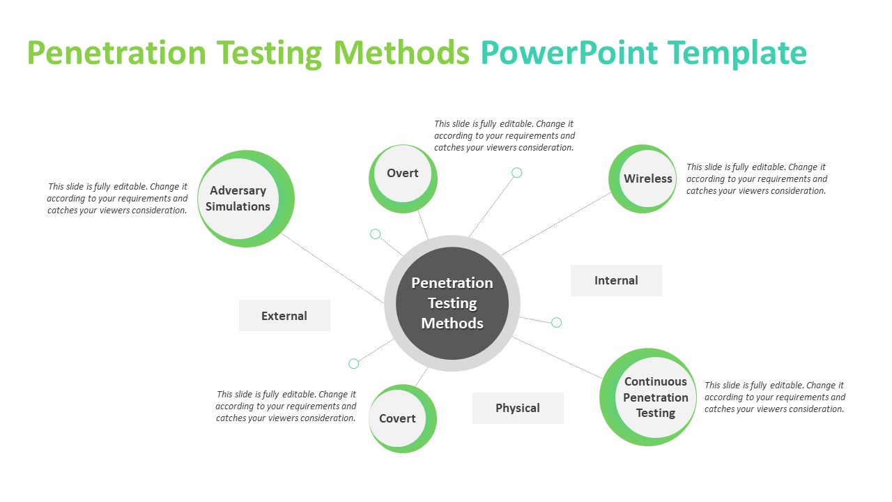 Penetration Testing Methods PowerPoint Template | PPT Templates