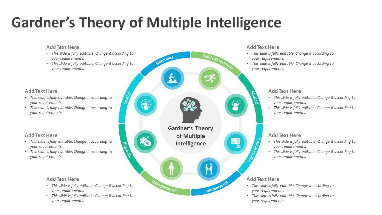 Gardner's Theory Of Multiple Intelligence PowerPoint Slide