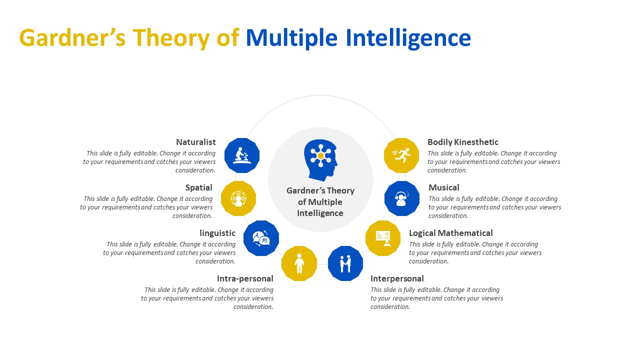 Gardner's Theory of Multiple Intelligence PowerPoint Presentation