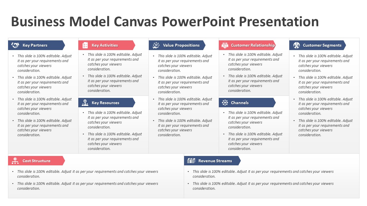 Business Model Canvas PowerPoint Presentation | PPT Templates