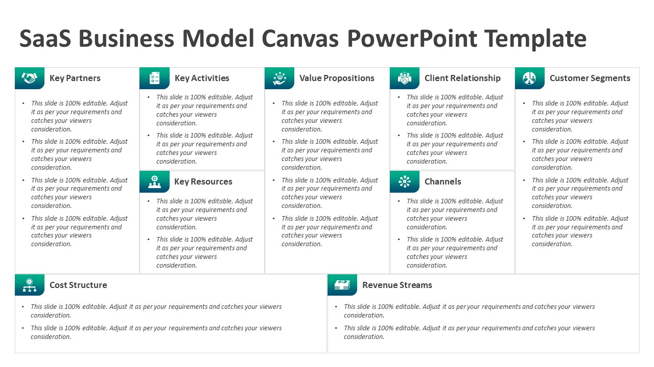 SaaS Business Model Canvas PowerPoint Template | PPT Slides