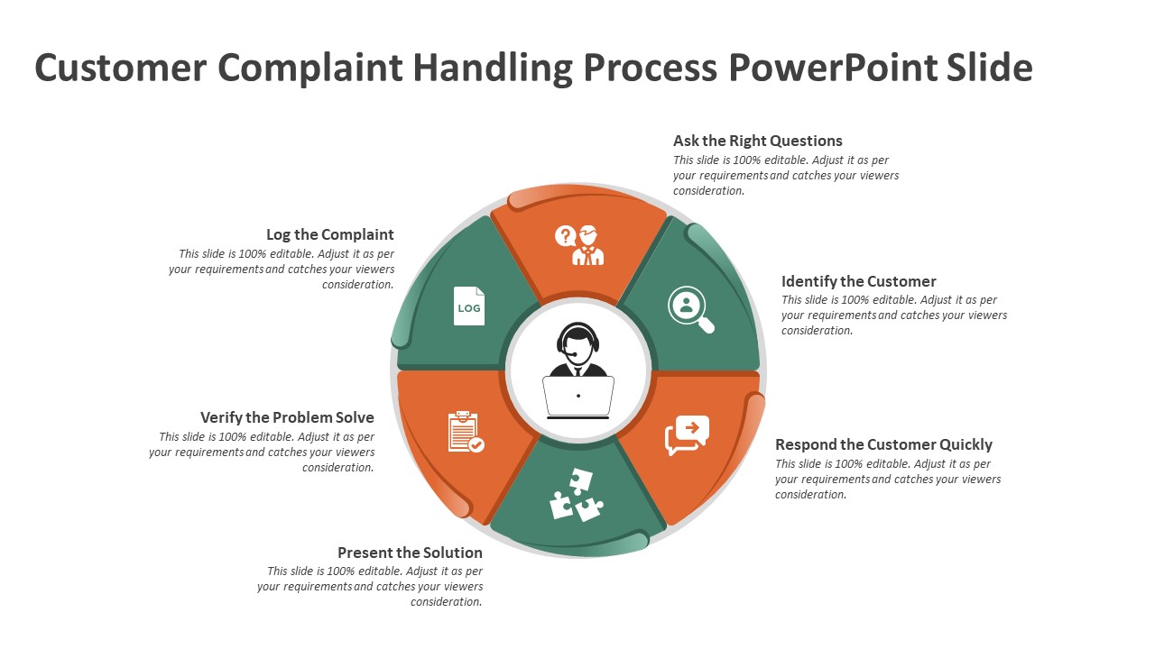 Customer Complaint Handling Process PowerPoint Slide