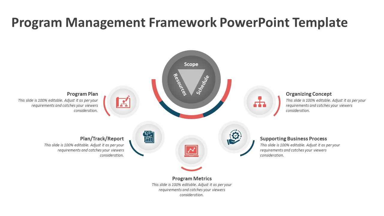 program management powerpoint presentation