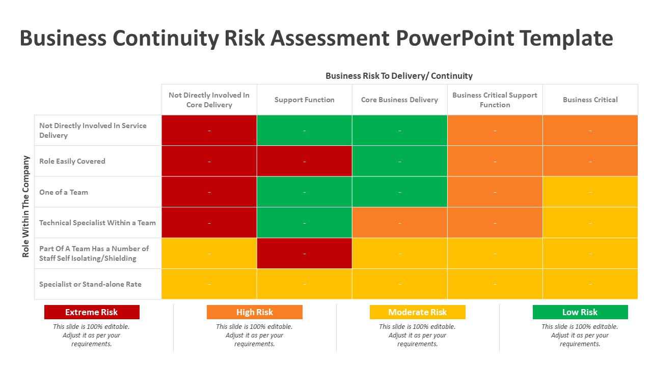 Business Continuity Risk Assessment Powerpoint Template 7281