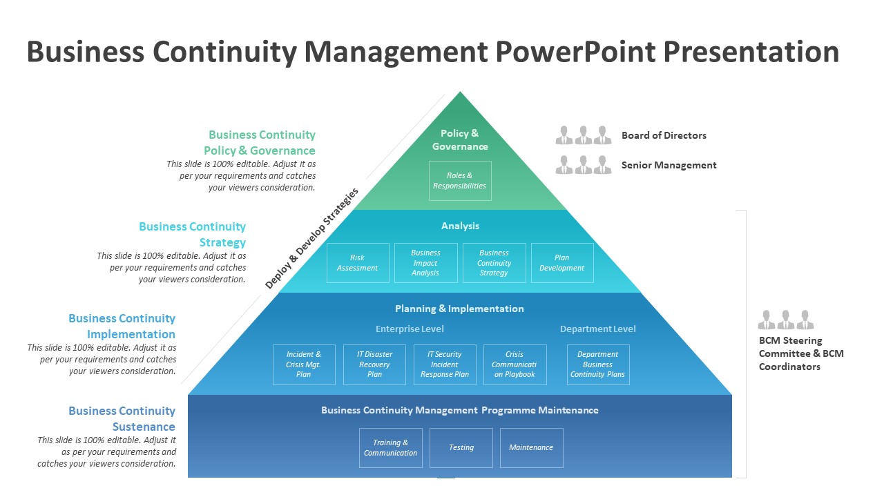 business continuity management awareness presentation